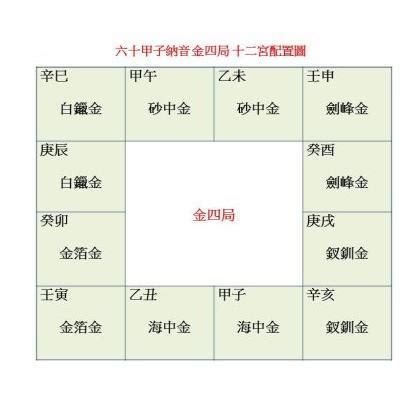 金四局命主文曲|掌握紫微斗数基本功，让您看命盘时会截然不同的理。